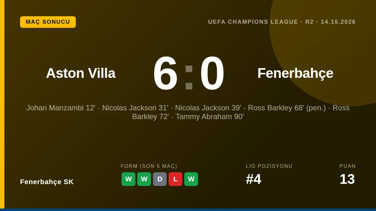 Fenerbahçe SK, UEFA Şampiyonlar Ligi ikinci haftasında İngiltere'de Aston Villa'ya 6-0 mağlup olarak grupta zor duruma düştü