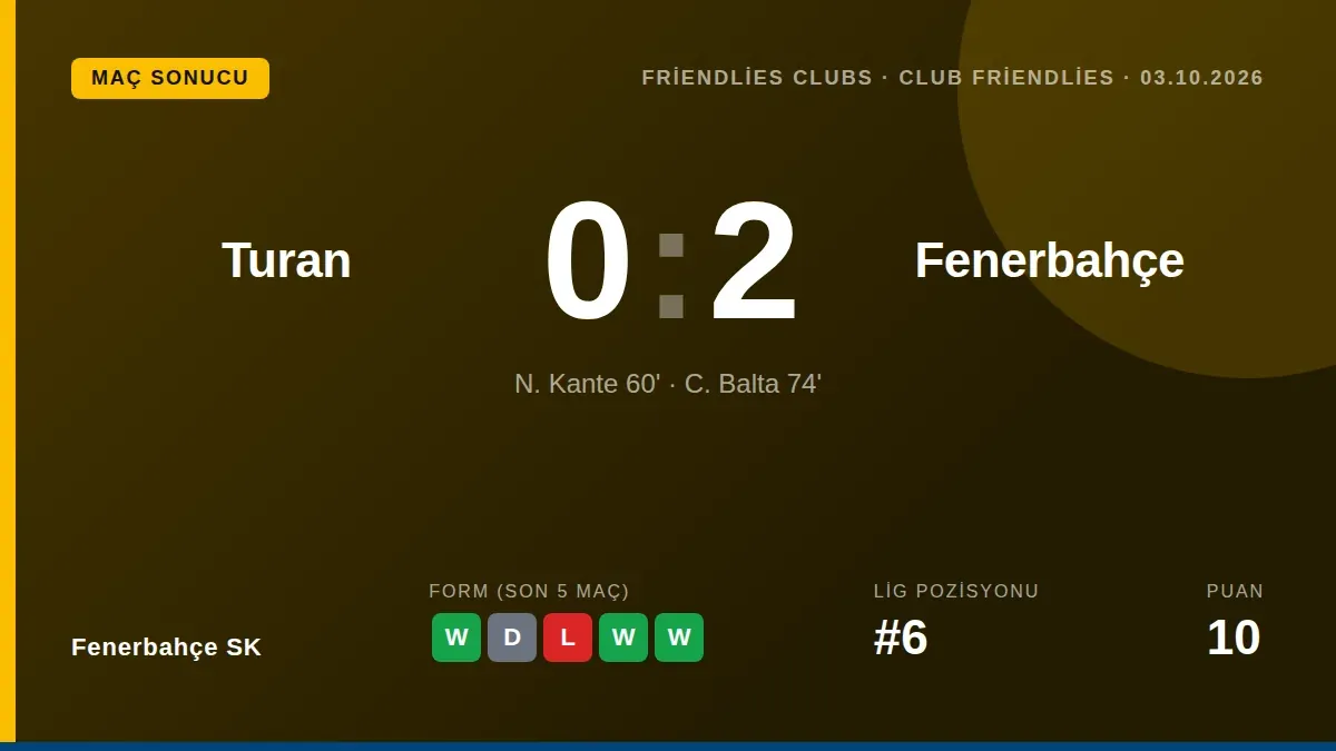 Fenerbahçe SK, sezon hazırlıkları kapsamında oynadığı hazırlık maçında Turan'ı N'Golo Kanté ve Cenk Balta'nın golleriyle...