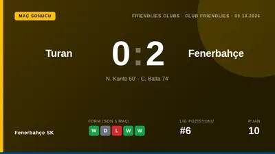 Fenerbahçe SK, sezon hazırlıkları kapsamında oynadığı hazırlık maçında Turan'ı N'Golo Kanté ve Cenk Balta'nın golleriyle...