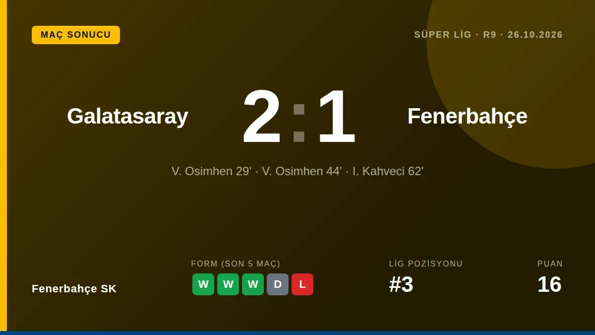 Fenerbahçe SK, Süper Lig'in 9. haftasında Galatasaray'a RAMS Park'ta 2-1 yenilerek puan tablosunda 3