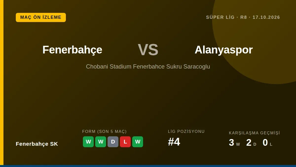 Fenerbahçe SK, şampiyonluk yarışında üç puan gerideki konumunu korumak için ligin altıncı sırasındaki Alanyaspor'u Şükrü...
