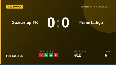 Fenerbahçe SK drew 0-0 with Gaziantep FK in Süper Lig Matchweek 5, remaining 12th with 6 points
