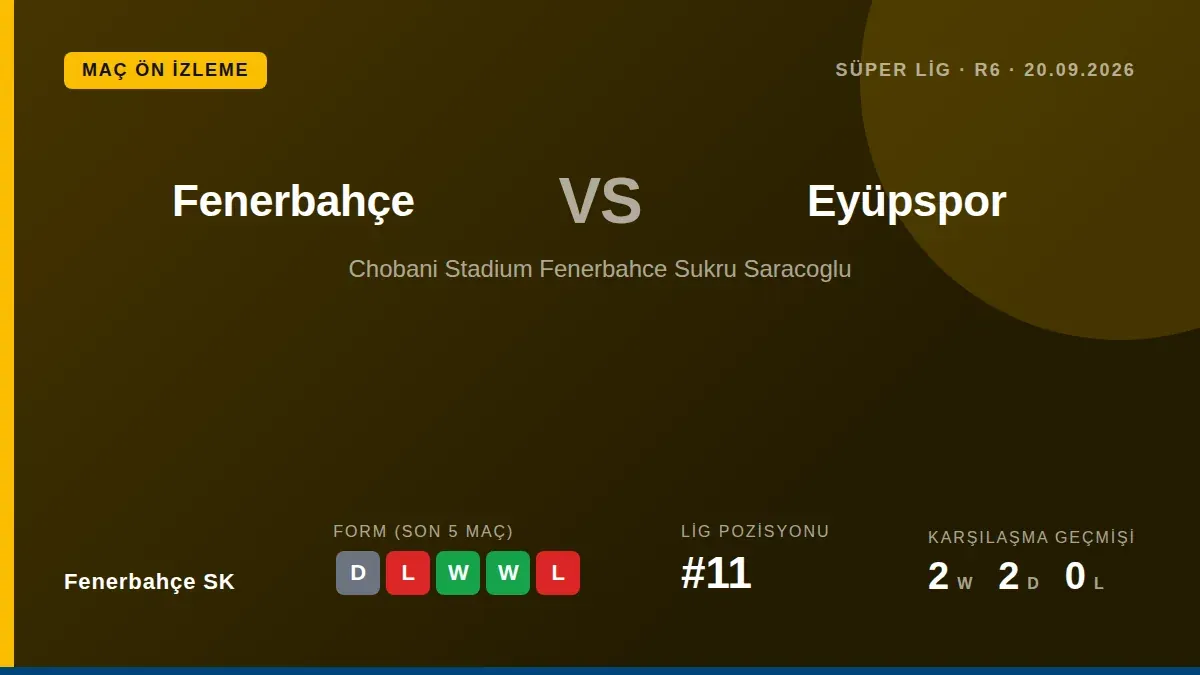 Fenerbahçe SK will be without only Mert Müldür due to injury for their Süper Lig match against Eyüpspor, with Marco...