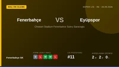 Fenerbahçe SK, Süper Lig'in 6. Haftasında Eyüpspor'u konuk ederken sadece Mert Müldür'ü sakatlığı nedeniyle kadro dışı...