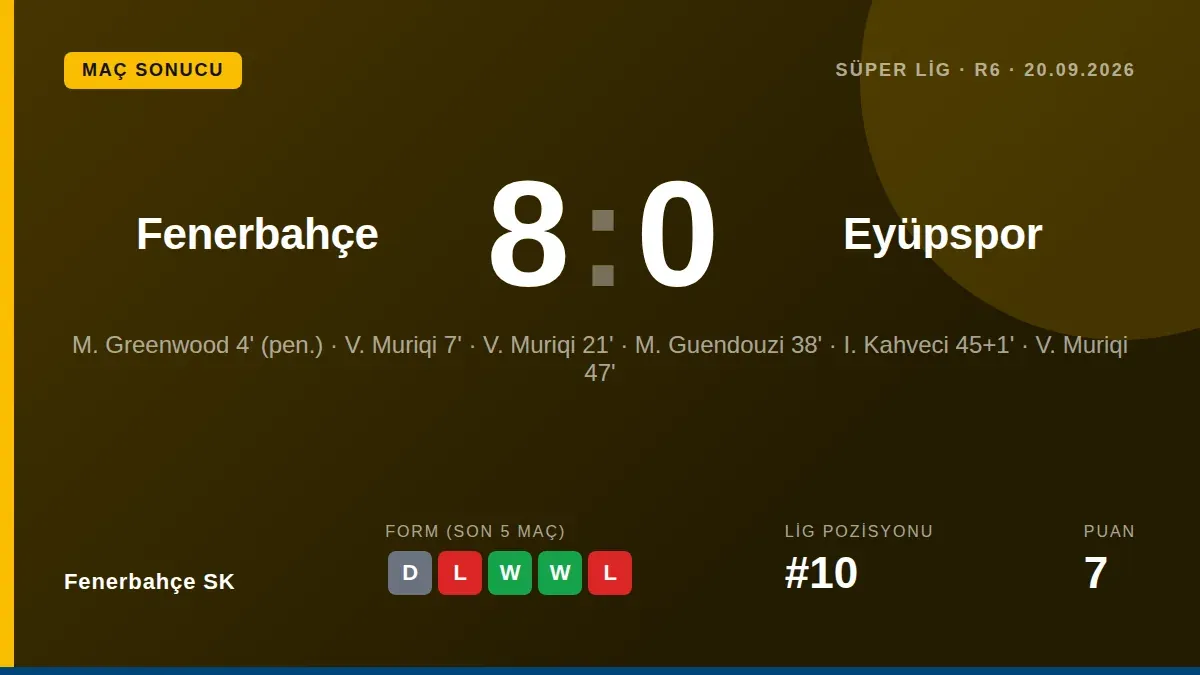 Fenerbahçe, Süper Lig'in 5. Haftasında Eyüpspor karşısında Vedat Muriç'in pozisyonu sonrası VAR'ın devreye girmesiyle 3